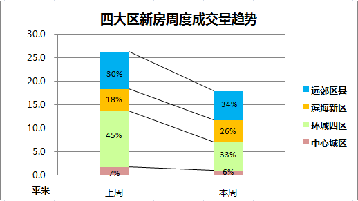 滨海新区各区域gdp_赵燕菁﹕城市化转型──从高速度到高质量