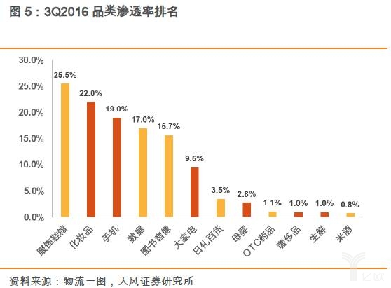 双11快递量创历年新高，购物狂欢背后的物流奇迹