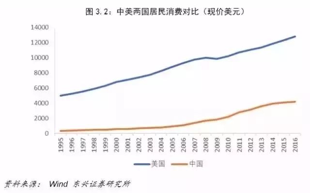 中美gdp统计的差别_如果美国不进口中国商品,中国能扛多久 智能工业云平台