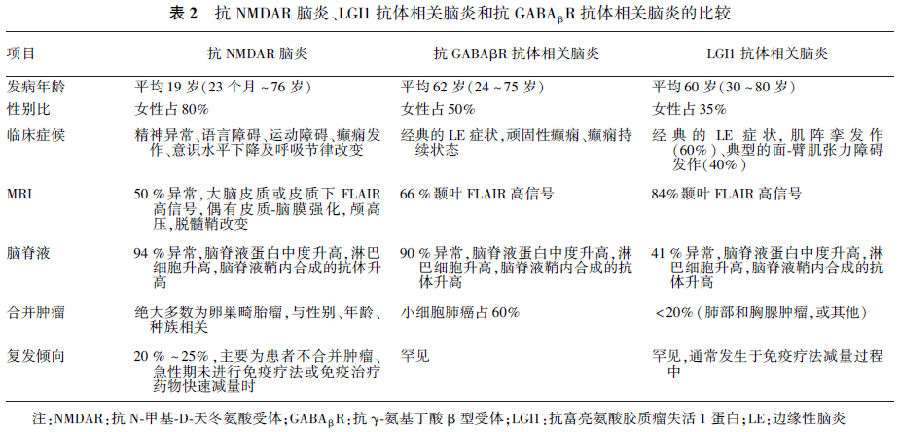 iidd与自身免疫性脑炎的鉴别,把握这些要点就够了