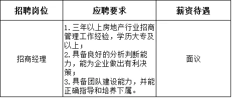 北物业招聘_人才召集令 涵江利通塘北壹号万科物业招聘啦(4)