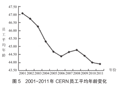 60岁及以上人口数量_60岁以上人口占比图(3)