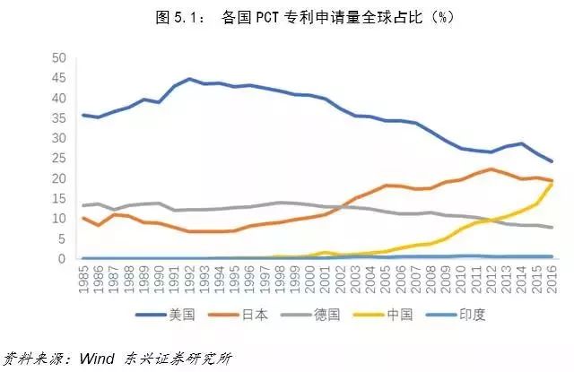 世界现有人口数_...1750年至今世界人口增长率的统计情况,同时以现有数据为基(3)