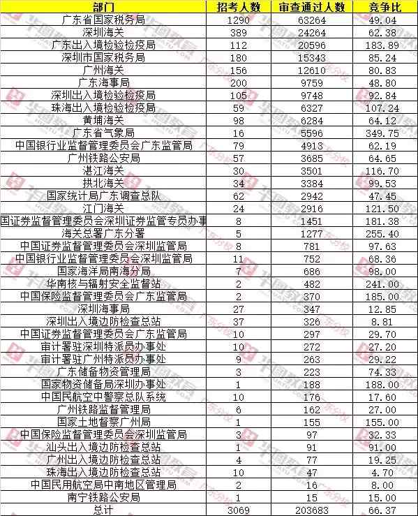 广东入境人口_广东人口年龄结构(3)