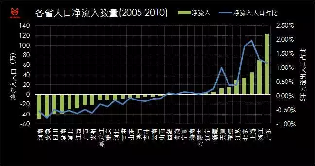 什么叫人口迁移_人口迁移 一场你死我活的城市战争