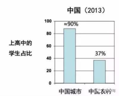 不同阶层人口数量变化特点_中国人口数量变化图(2)