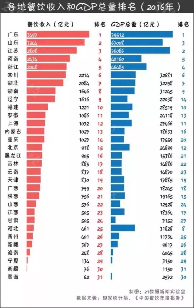 全国 人均gdp_中国人均gdp变化图(3)