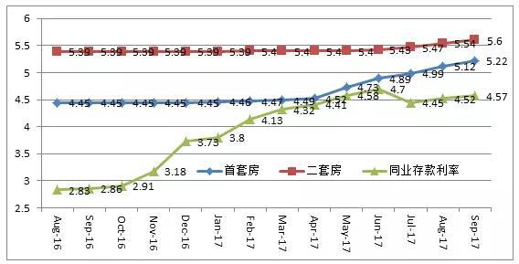 GDP越高存款利率越高_存款利率下行图片(2)