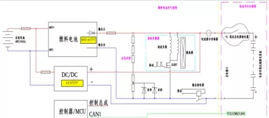 甲醇重整制氢燃料电池公交车技术解析