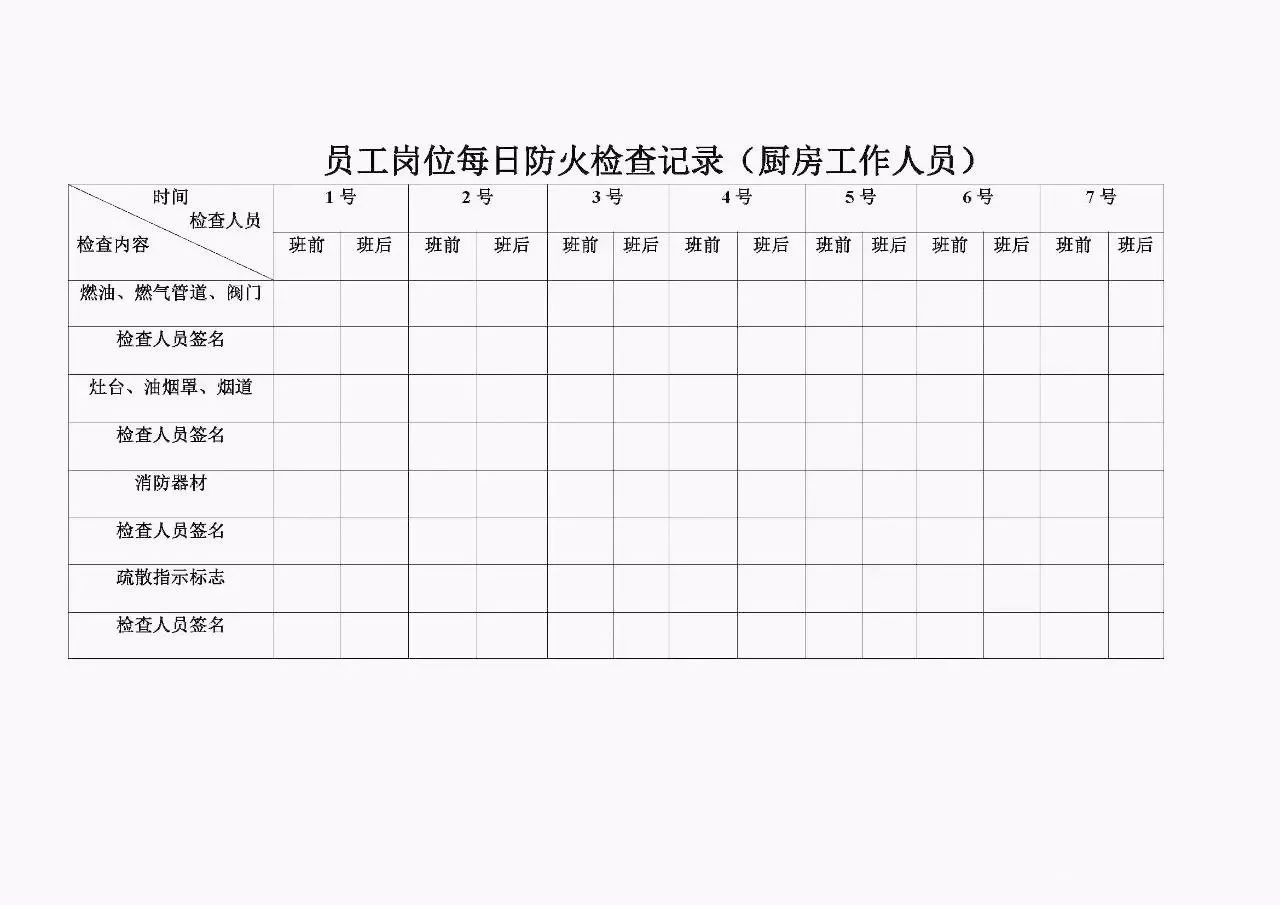 人口台账样本_食品台账填写样本图