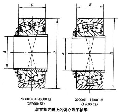 安装调整调心滚子轴承的正确步骤是什么?