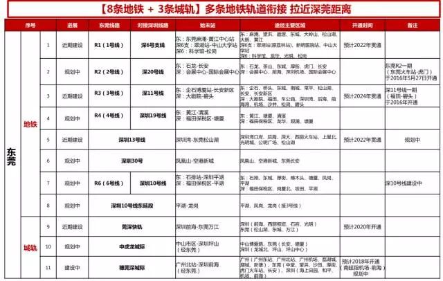 东莞本地人口有多少人_粤港澳大湾区规划已报批 11市定位 GDP排名 2018两会蓝图(2)