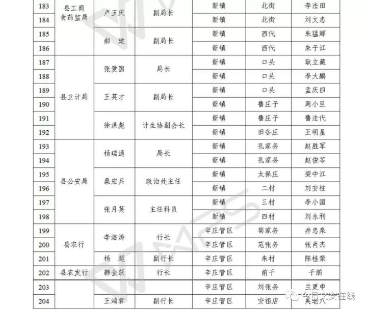 文安人口_文安老赖大曝光 文安法院公布文安200个被失信人员名单(2)