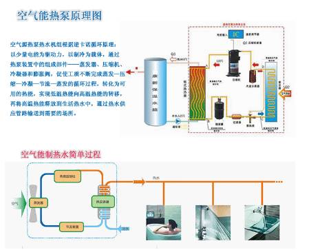 二,空气源热泵地暖初次使用如何操作?