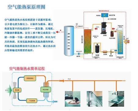 空气能热水采暖系统八大安装及使用常识