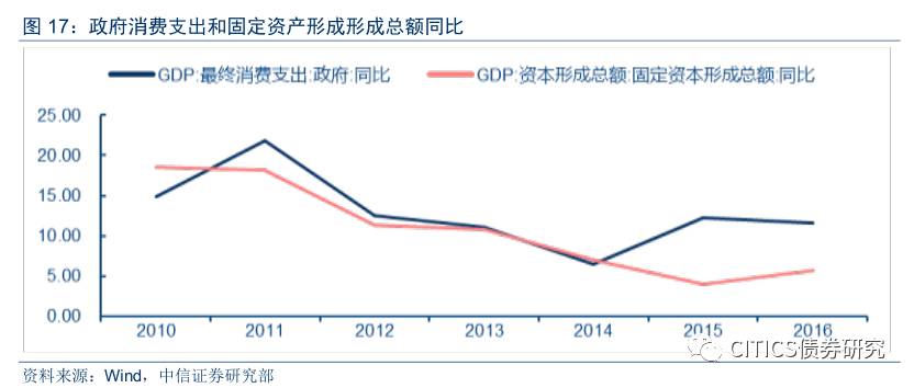 gdp中总产出小于总支出_最新 1季度,美国GDP增速6.4 ,低于市场预期 那中国呢(2)