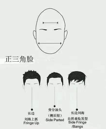 脸型和胡子怎么搭_男人胡子图片