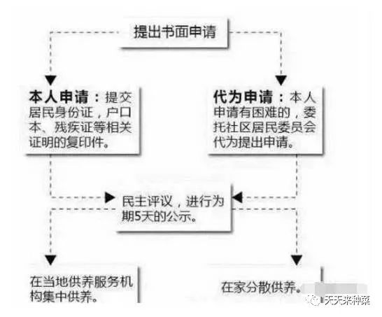 城市贫困人口_贫困人口(3)