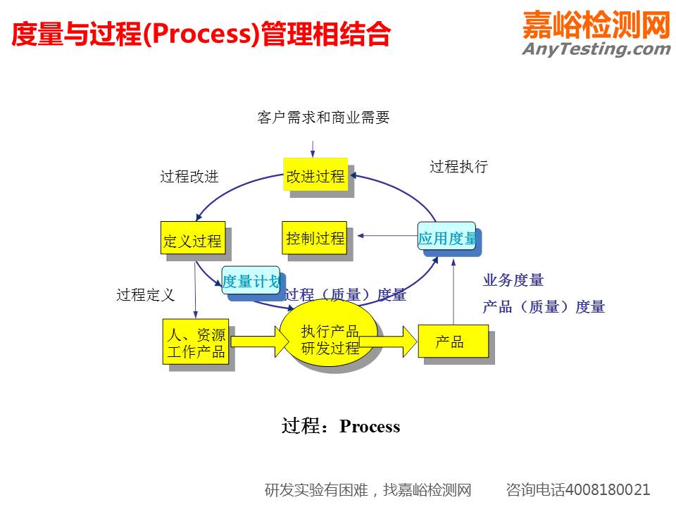 一组PPT看懂研发质量管理