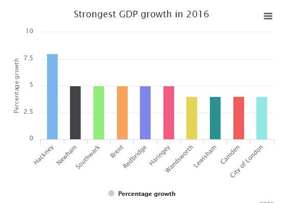 伦敦1978年gdP_四十年GDP数据的背后,是中国省域经济的沧海桑田