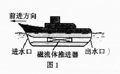 中国又一神器将面世?磁流体推进潜艇进入试验阶段