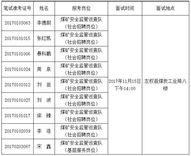 【最新动态】河曲县2017年事业单位岗位取消公告,晋中左权招聘煤矿