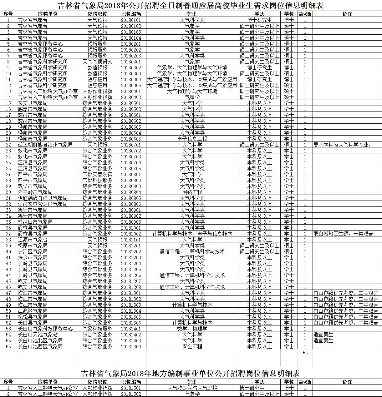 吉大人口_这是2万吉大人自己的一条推送(3)