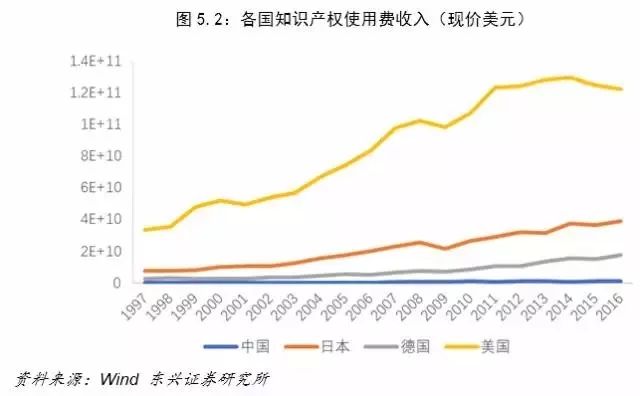 美国贡献最多gdp的是汽车_GDP标签 至诚财经(2)