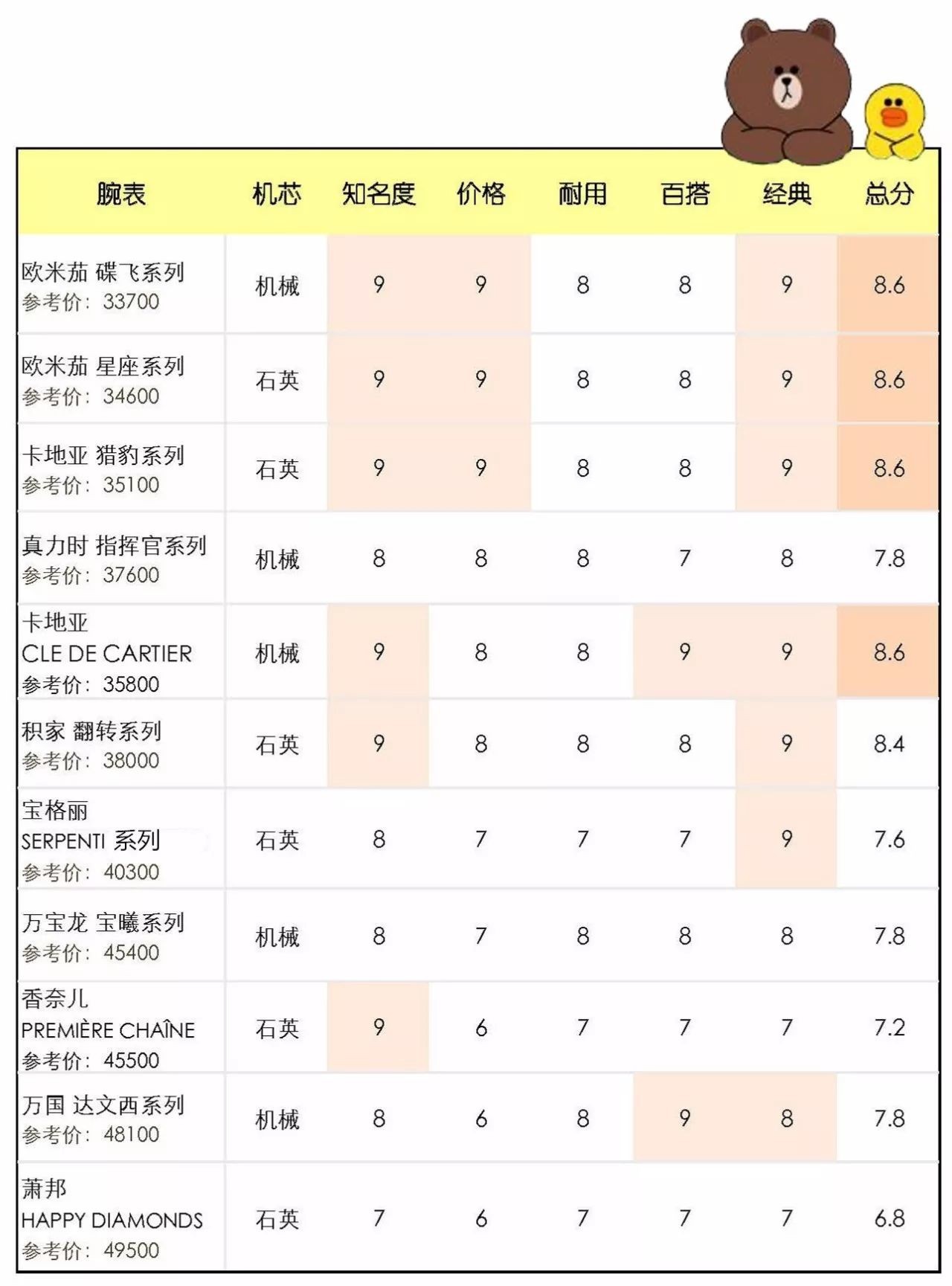 对面女孩看过来的曲谱_对面的女孩看过来简谱(3)