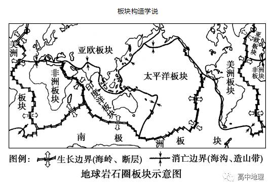 素材板块构造运动的影响