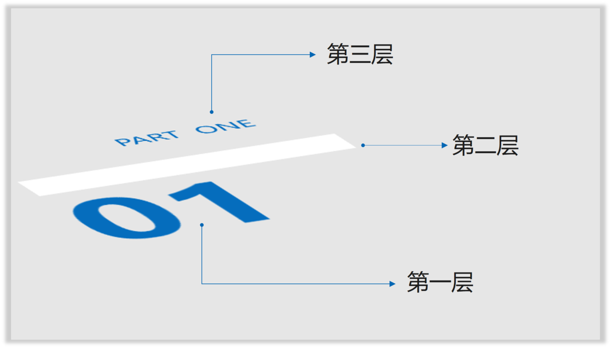 ppt过渡页丨这样排版才有商务感