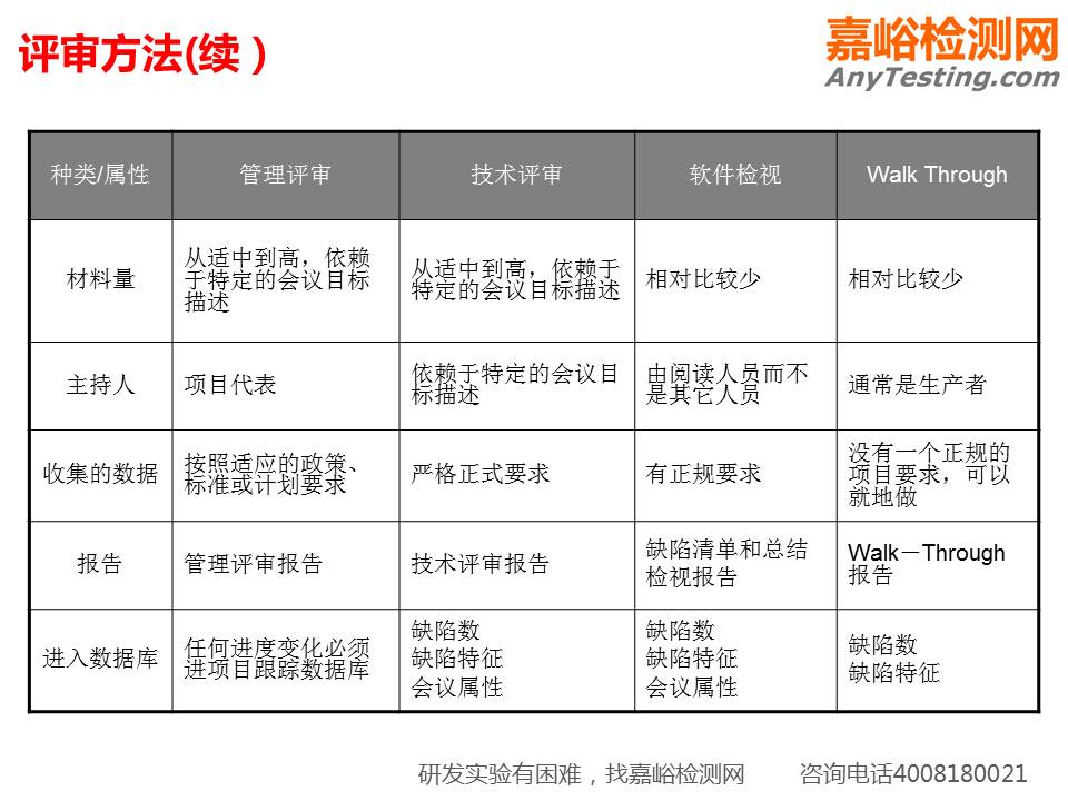 一组PPT看懂研发质量管理