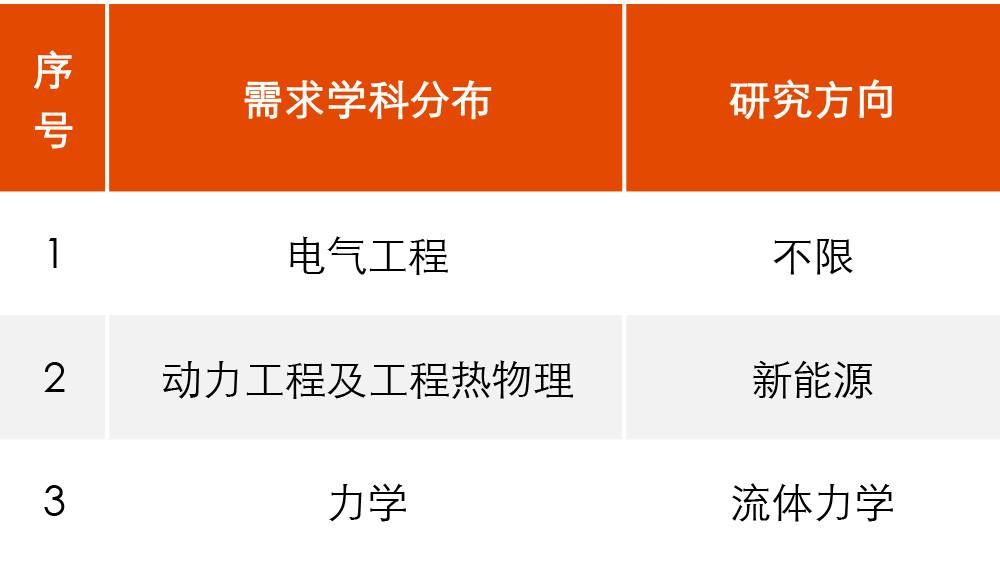 信控招聘_常熟理工学院新闻网(3)