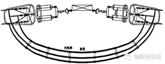 架空输电线路跳线分类及型式图文初解