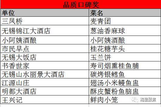 [文章标题]：美食品牌排行榜前十名之最佳选择——品质与口碑的双重保障