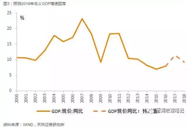 实际gdp 影响_老龄化对全球gdp影响