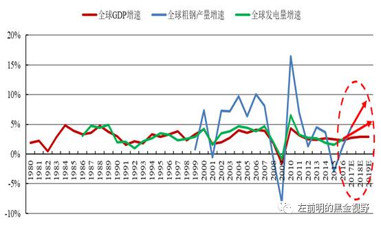 gdp和我们平民有关系吗_我们的少年时代