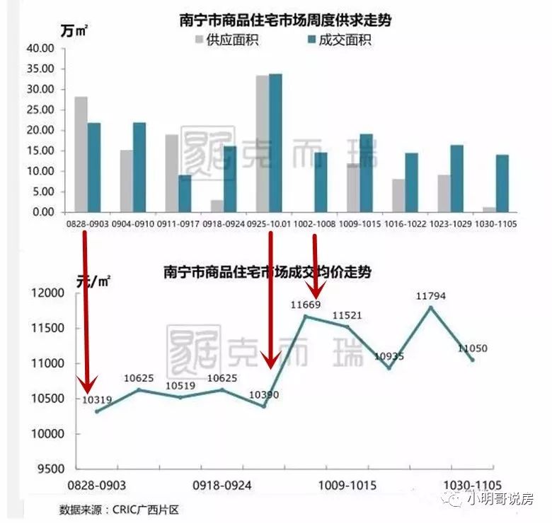 南宁市多少人口_南宁市现有人口多少