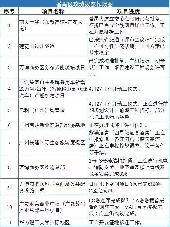 广州番禺万博商务区gdp_广州市番禺区人民政府 万博商务区 已超过4300家企业落户(3)