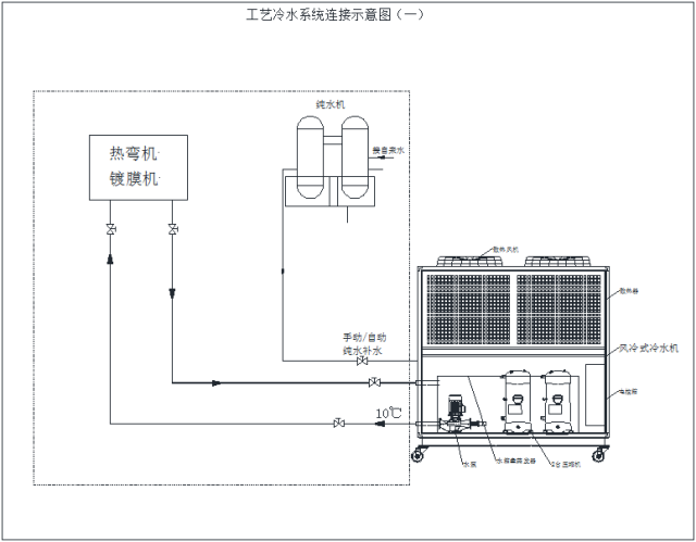 图二,单台冷却水系统(水冷式散热至室外,适合生产设备逐步增加用户.