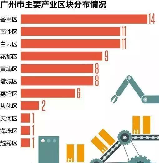 花都区2021各地gdp_2019广州最新各区房价出炉,今年你买房了吗(3)