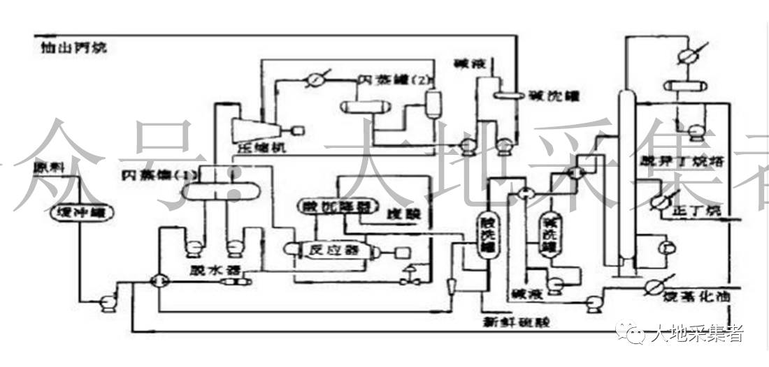 汽油专题六—新东东,液体离子烷基化工艺(第158篇)