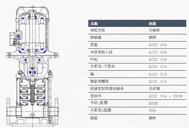 水泵知多少?