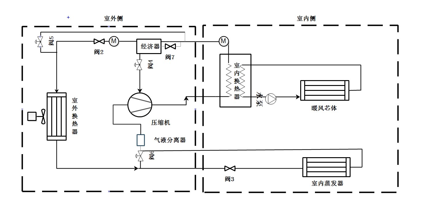 新能源汽车低温变频热泵空调系统 应用于比亚迪\/金龙\/北汽福田等客车厂整车中_搜狐汽车_搜狐网