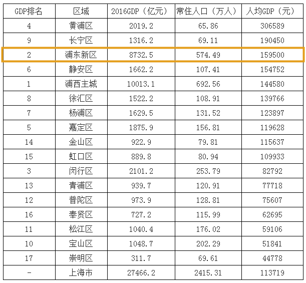 浦东新区多少人口_上海浦东新区