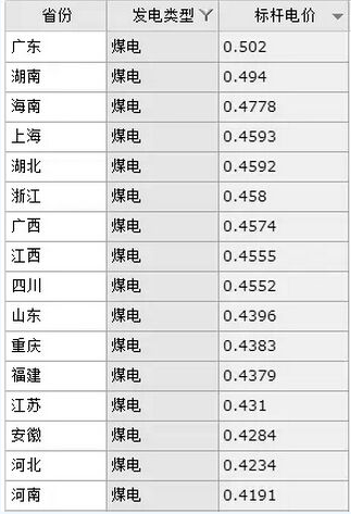 中宁gdp最低排名2021_31省份2021年GDP小目标来了 最低6 ,最高10(3)