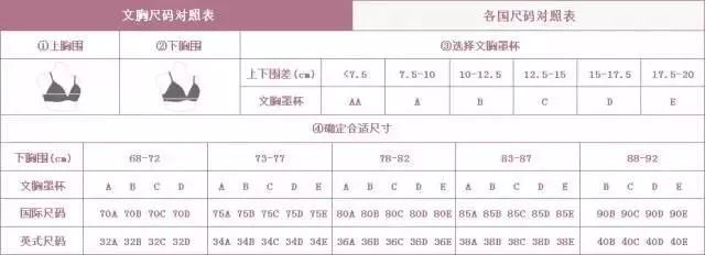 时尚 正文  应该有很多圆宝根本没测过自己的胸围到底有多大吧?