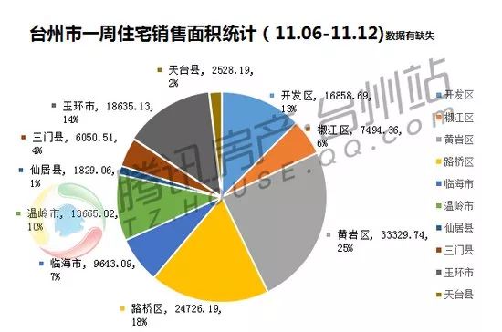 台州黄岩路桥gdp多少_看好路桥房价会追平黄岩,机缘巧合买了这里的房子(3)