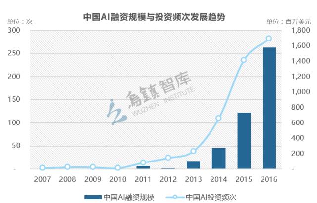 美国究竟有多少亿人口_美国现在有多少人口