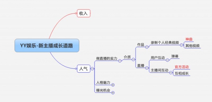 主播百万年薪下的暗黑成长史九游会J9登陆揭秘网络女(图2)